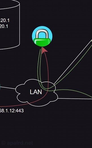 why should I use IPv6?