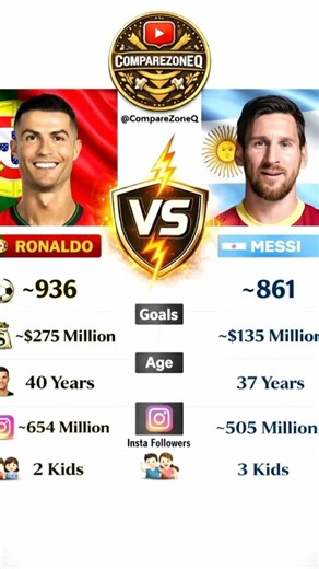 Lionel Messi 🇦🇷 vs Cristiano Ronaldo 🇵🇹 | Ultimate Football Comparison