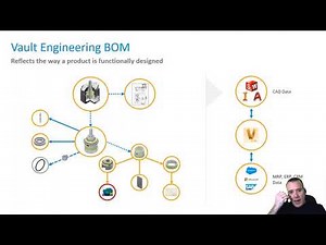 Using PLM to Manage Bills of Material