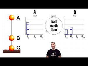 Energy LOL Diagrams (Energy Bar Graphs)
