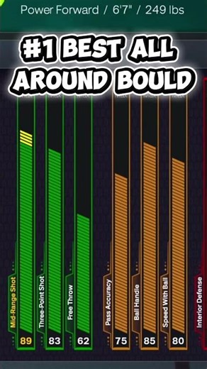 Best All-Around Build #nba2k26