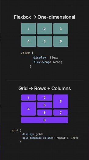 Flexbox vs Grid CSS - When to use each