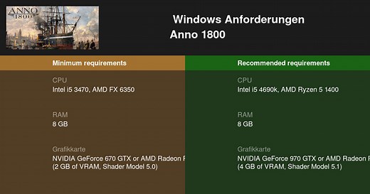 Anno 1800 Systemanforderungen 2026 - Testen Sie Ihren PC 🎮