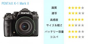【PENTAX K-1 Mark II】パワーアップしたフルサイズ一眼レフ、その特徴とレビュー！