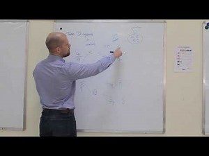 GCSE Mathematics - Tree Diagrams For Independent Events