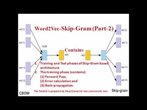 Word2Vec-Skip-Gram (Part-2)