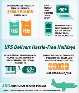 Today is the Busiest Day in UPS History
