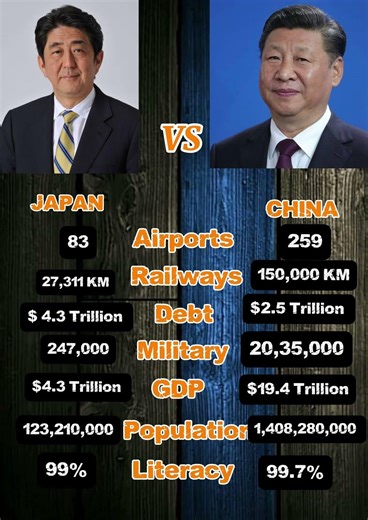 Japan VS China 💪💀#japan #china #comparison #vs