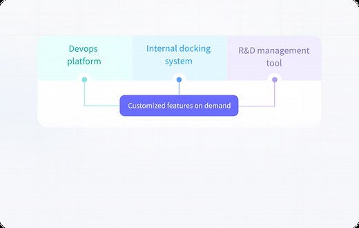 Pixso Private Deployment - Superior Figma Alternative