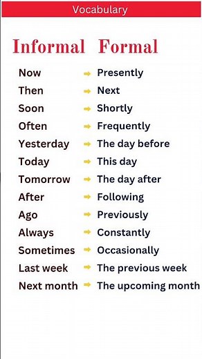 Basic vs Advanced English Expressions, Speak Like a Native with Common Conversational Phrases