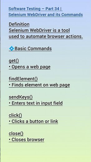 Software Testing – Part 34 | Selenium WebDriver and its Commands