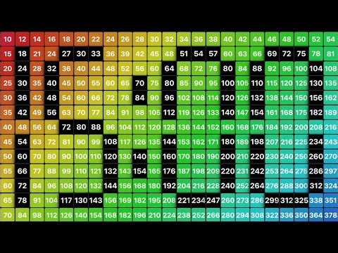Animated Multiplication Table | 15 Minute Silent Timer