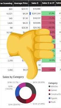 The Secret to Better Dashboards? Smarter Color Choices