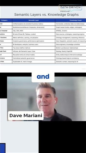 Semantic Layer vs. Knowledge Graph: Key Differences #shorts