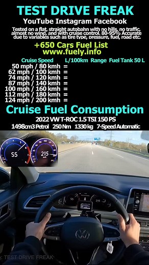 160 reactions · 5 comments | 2022 VW T-ROC 1.5 TSI 150 PS #vw #troc #volkswagen #tsi #topspeed #pov #drive #autobahn | TEST DRIVE FREAK | Facebook