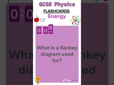 From Kinetic to Nuclear: Complete Energy Revision | Full Topic Flashcards