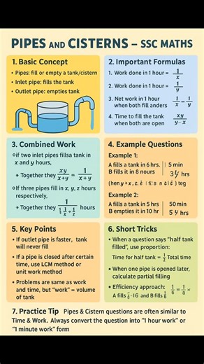 190 reactions · 49 shares | Pipe and cistern ssc math notes #ssccgl #viralreels #sscmath #virals #rrbntpc | Mathematics Centre | Facebook