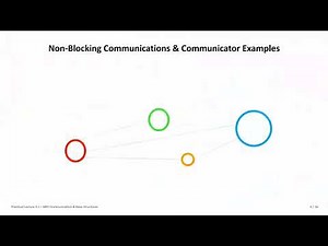 2024 High Performance Computing Practical Lecture 4.1 MPI Communicators & Data Structures Part1 👨‍💻