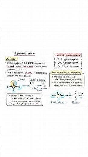 Hyperconjugation Explained in Seconds ⚡ | Organic Chemistry Class 11 #Shorts #shortvideo