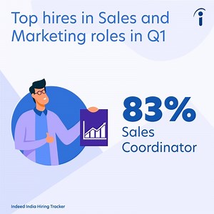 139K views · 6.5K reactions | Businesses prepared for the easing of restrictions in Q1, with an uptick in the hiring of Sales and Marketing roles as they shifted towards driving revenue.​ #IndiaHiringTracker #OnIndeed | Indeed | Facebook