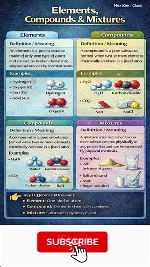Elements, Compounds and Mixtures | Definition, Examples & Differences