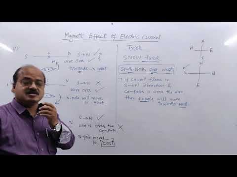L3 Direction of deflection of Compass Needle due to Electric Current