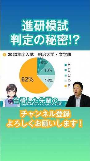 進研模試E判定からの合格者も実は多い！ #大学入試 #進研模試 #偏差値