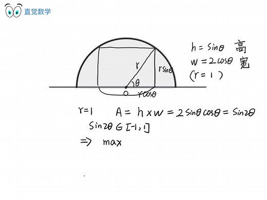 五分钟直觉理解三角函数sin和cos