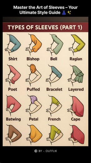 OUTFLIK on Instagram: "Master the Art of Sleeves – Your Ultimate Style Guide 👗✨ Caption: Sleeves can completely transform your outfit’s vibe – from chic and classy to bold and dramatic! This guide shows you 12 timeless sleeve styles, from elegant Bishop and Bell sleeves to trendy Puffed, Cape, and Batwing silhouettes. Whether you’re styling for work, a party, or casual wear, knowing your sleeve game is the secret to looking polished. 🌟 Which sleeve style is your go-to? Save this for future ins