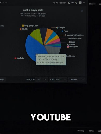Web time tracker ⏰💻 #website #extension #chrome #techtok #techtips | chrome