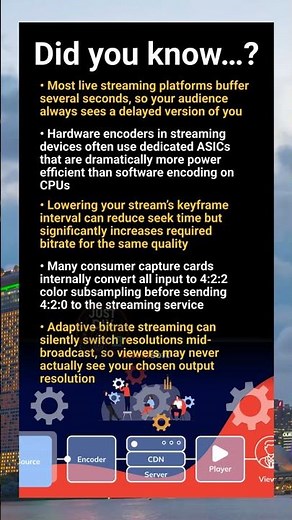 Video streaming tech: latency illusions, keyframe tricks and encoder limitations