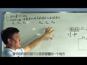 第二节(PID算法概述和推导)