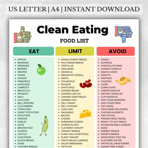 Clean Eating Food List, Clean Eating Foods Chart, Clean Eating Grocery List, Whole Foods Food Categories Chart - Etsy Australia
