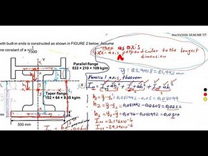 Build-up column (strut) - Strength of Materials and Structures N5 & N6