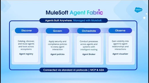 MuleSoft Agent Fabric in Action: Enterprise AI Governance | David Campuzano