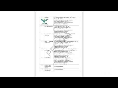 Smart syllabus chemistry class 9th/ deleted topics