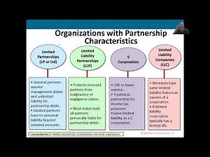 Accounting for Partnerships (2023)