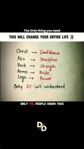 Your Abs is DISCIPLINE 🗿#shorts #discipline #motivation #trending