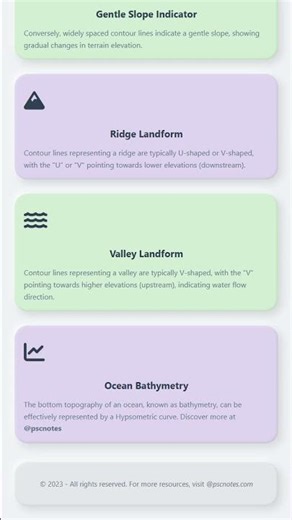 Contour Lines: Interpretation and Landform Representation
