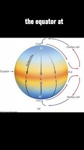 17K views · 215 reactions | Hadley Cell | Students of Geography | Facebook