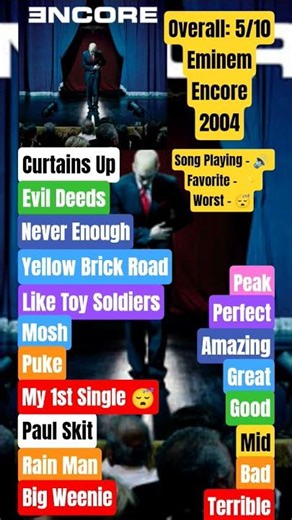 Eminem - Encore (2004) Rating