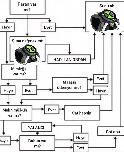 Omnitrix 😵‍💫🫨 #fyp #kesfet #kesfetbeniöneçıkart #ben10 #omnitrix