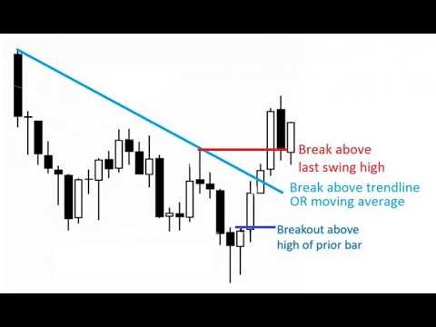 Powerful Trend Line Breakout Setup |90% Accuracy?