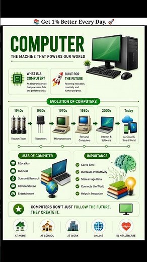 📚 Computer Full Guide for Beginners ✅🎯 #computer #ssc #gk #quiz #dailyshorts #ytshorts #viral