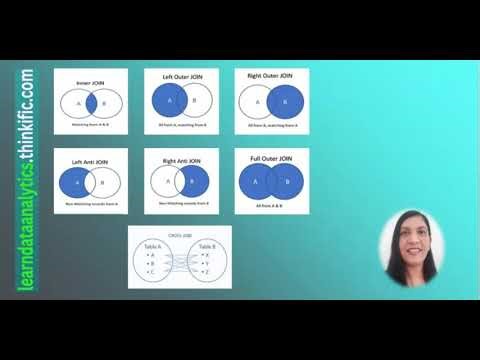 Understand SQL JOINs: See How Your Data Connects!