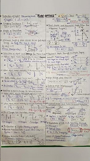 RAY OPTICS FORMULA SHEET | CLASS 12 PHYSICS | #ytshorts | #visionstudies | #physics | #pw