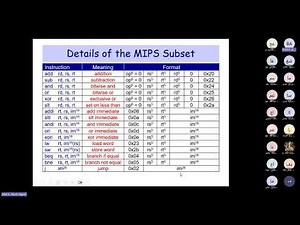 Review of Lecture 11: MIPS Instruction Formats