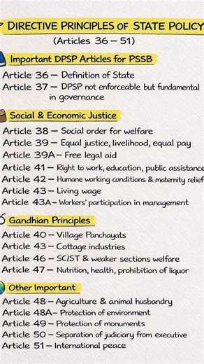 📘 DPSP Articles 36–51 PSSSB Senior AssistantMost expected questions from Directive Principles 🚨