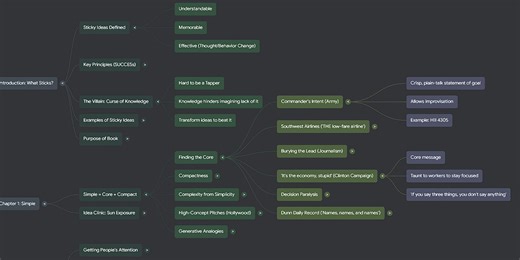 Google Notebook LM Videos