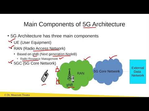 The Main components of a 5G Network
